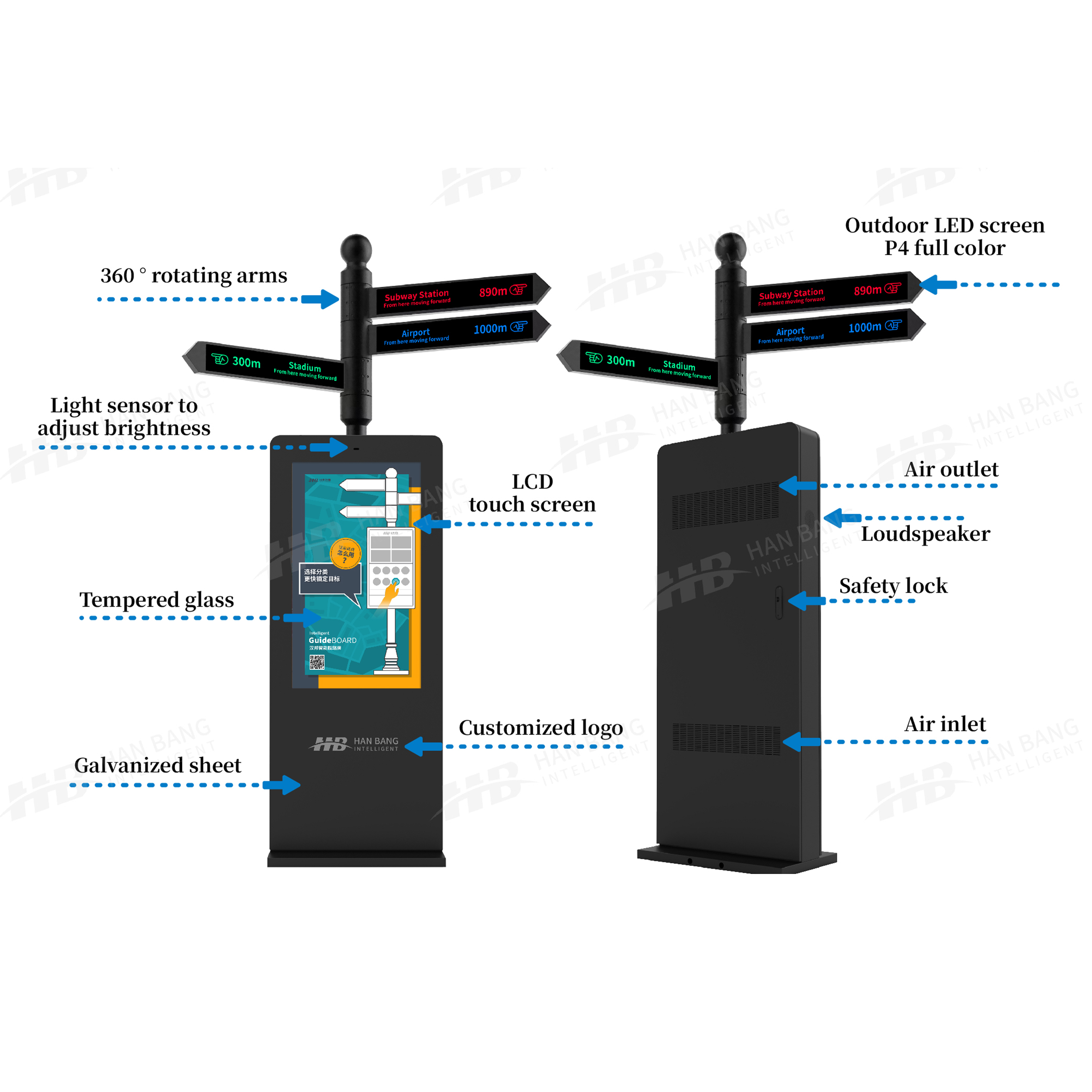 Smart Directional Signs: The Future of Wayfinding Technology