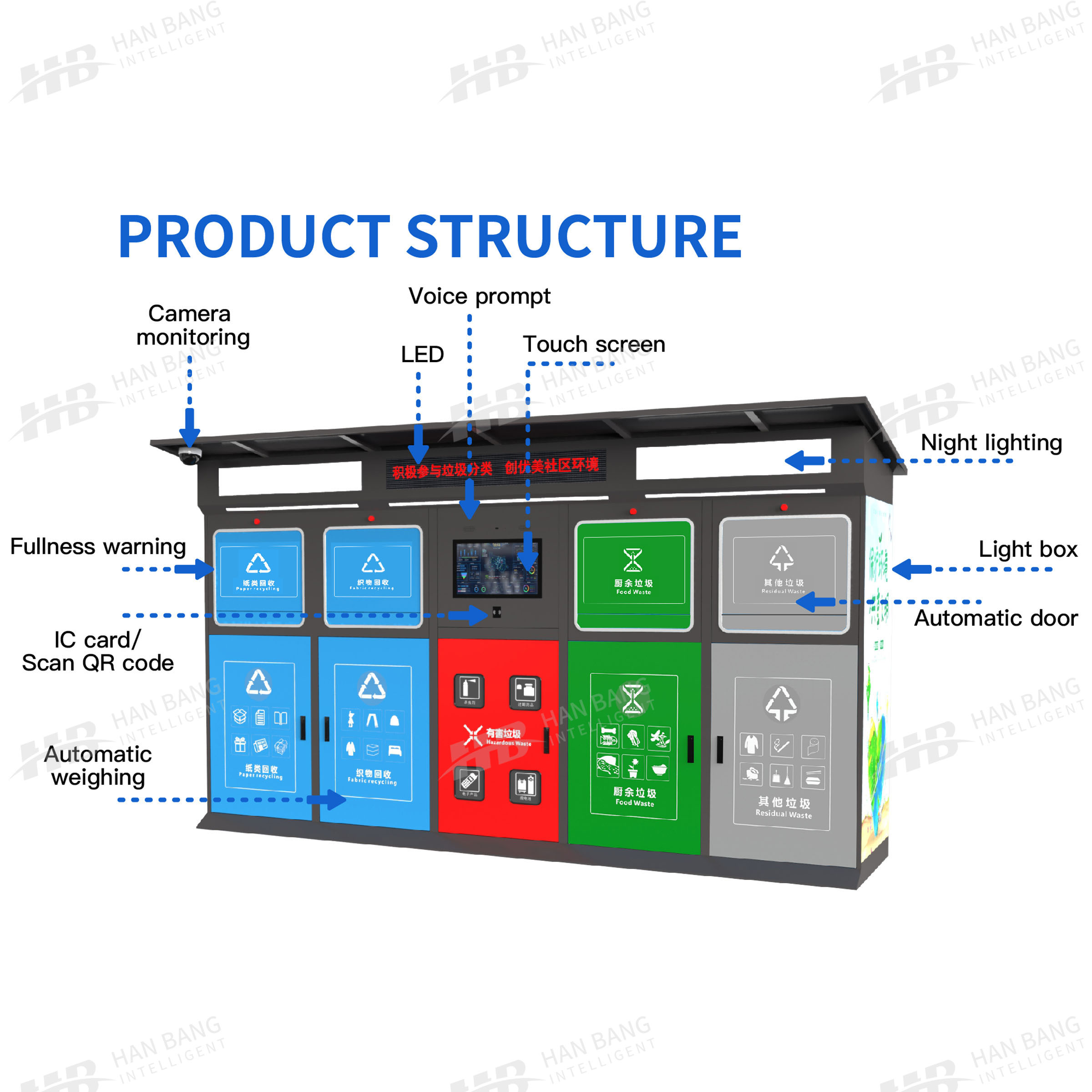 What Is Smart Sorting Trash Bin And How Is It Transforming Waste Management?
